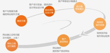 貴陽(yáng)專(zhuān)業(yè)網(wǎng)站建設(shè)與APP開(kāi)發(fā) 一站式移動(dòng)互聯(lián)解決方案